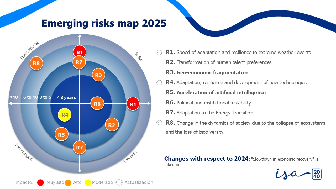 Emerging Risk1