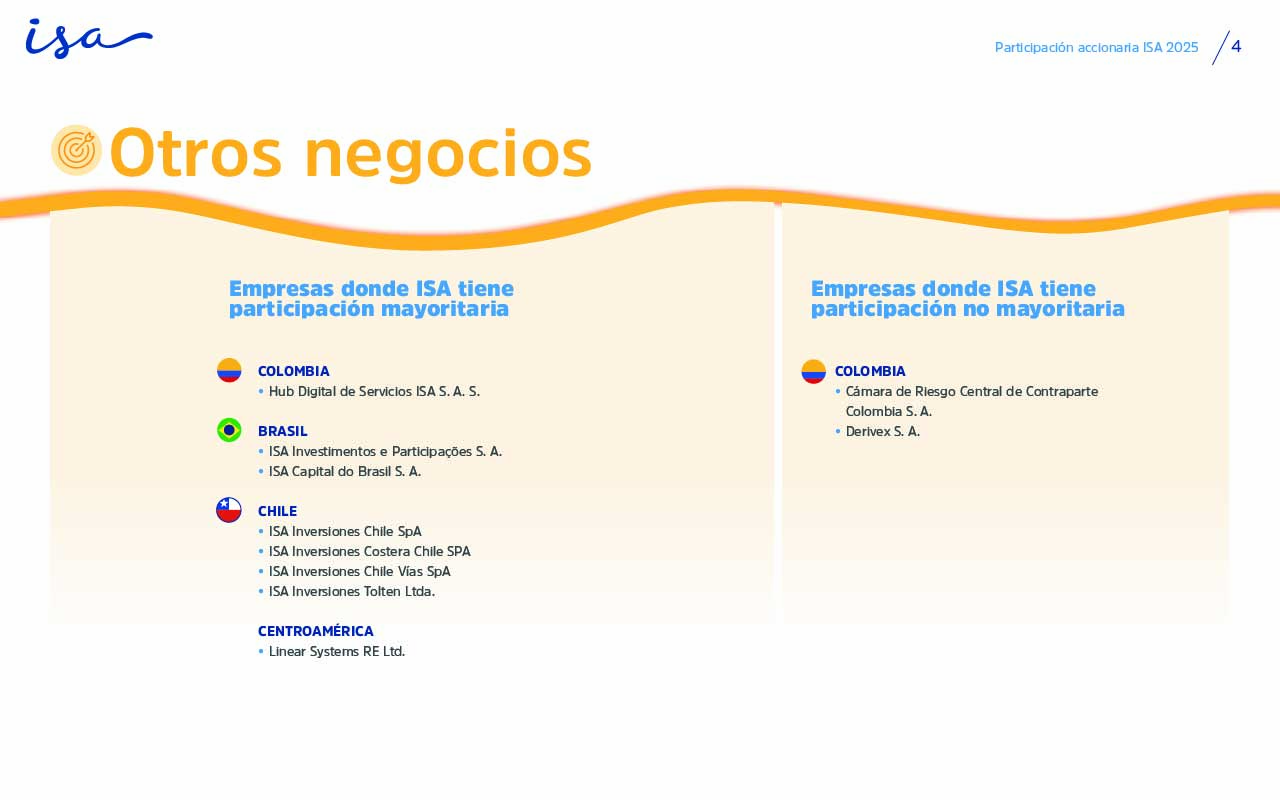 Otros Negocios