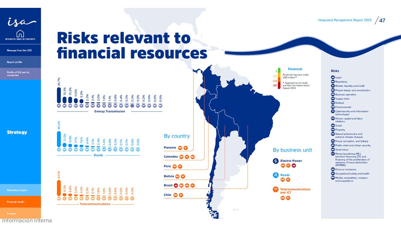 1-risk-maps-isa-its-companies