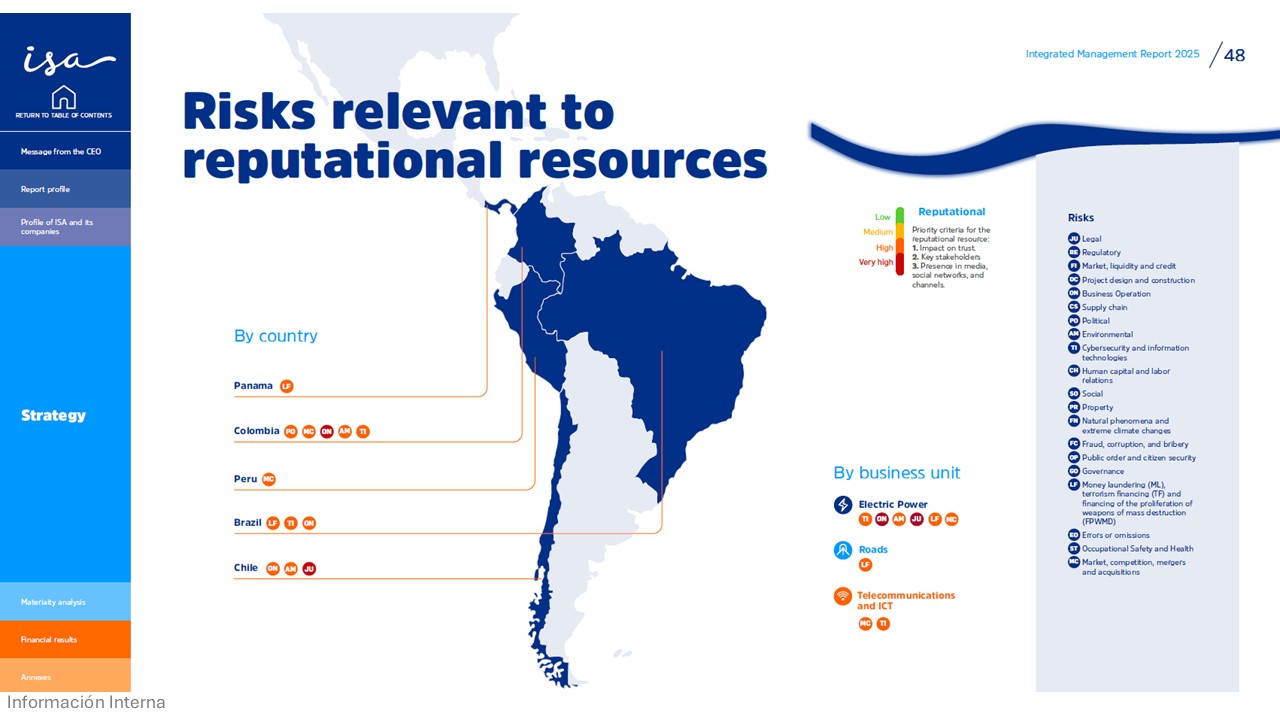 2-risk-maps-isa-its-companies