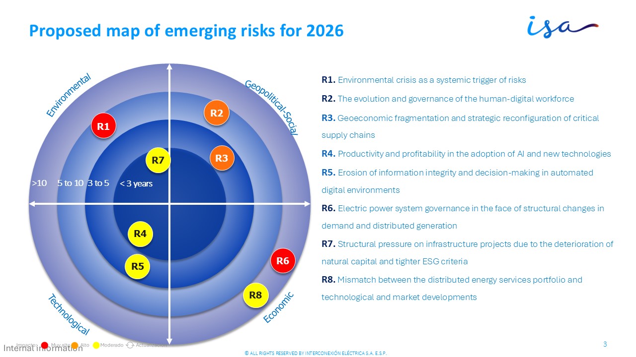 3-risk-emerging