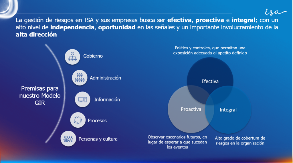 2 La Gestion De Riesgos Como Pilar Clave De Las Conversaciones Empresariales