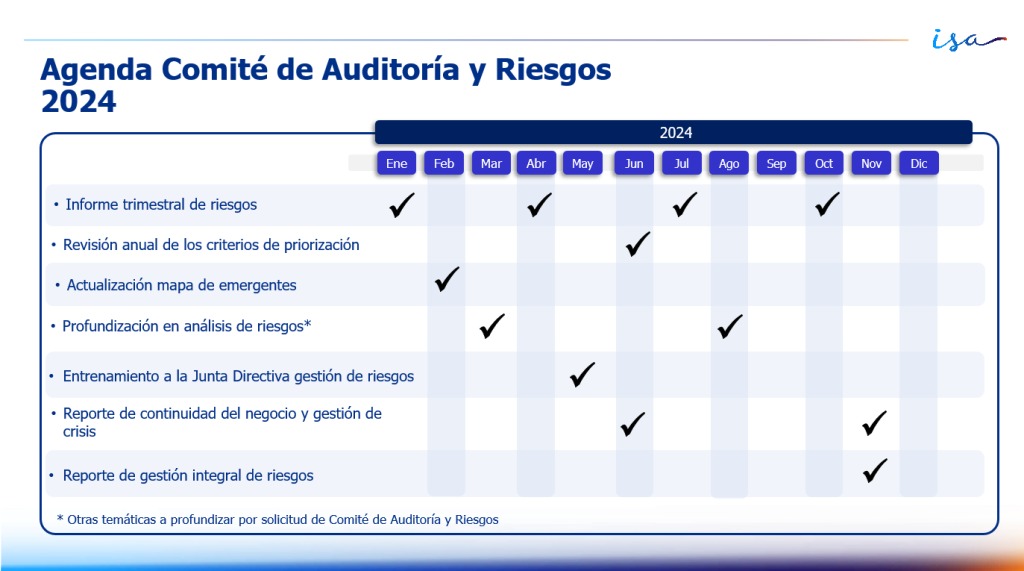 3 La Gestion De Riesgos Como Pilar Clave De Las Conversaciones Empresariales